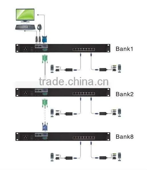 17 inch LCD CAT5 16 port KVM Console