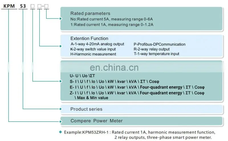 2-31st harmonic analysis power meter three-phase Smart Power Meter measure total Harmonic distortion rate