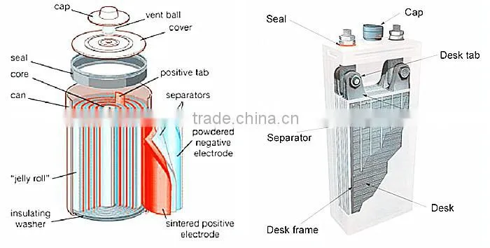 9v zinc carbon battery supply