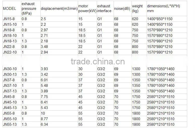 JN315-8 8bar electrical screw air compressor