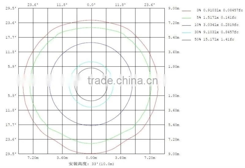 LED commercial residential illumination manufactory looking for dealer