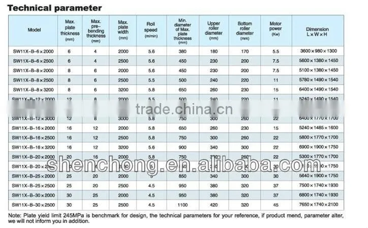 plate rolls(4R 3R ),plate rolling machine,steel folding machine