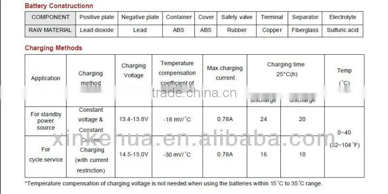 Sealed Lead acid battery,LED light Battery,UPS battery,Solar battery,SLA battery 12v2.6ah