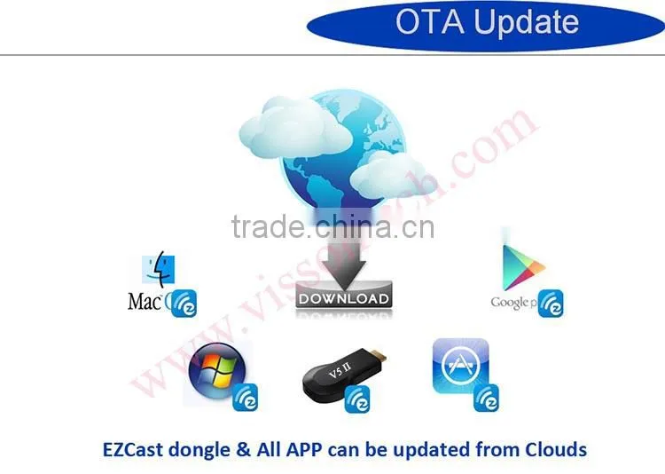Vensmile V5II Ezcast Miracast TV Dongle for Android AllShare Ezcast M2 1080P wifi Media Player DLNA Chromecast Display Receiver