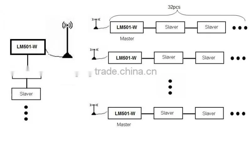 YM Led Controller madrix compatible artnet dmx led controller wireless