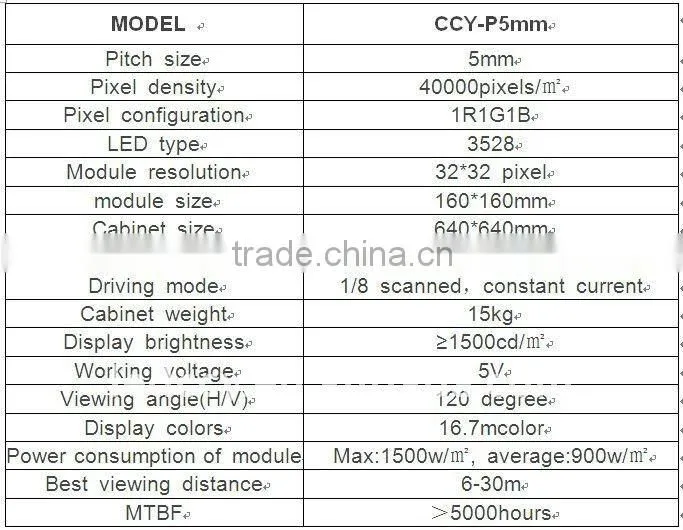 P5 indoor new technology products display led screen