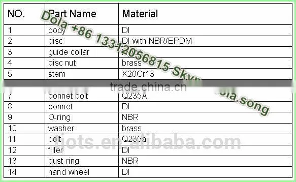 GV-DS014 BS EN non-rising stem underground installation valve