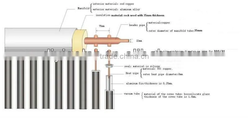 Inmetro heat pipe solar thermal collector export to Filand,Sweden