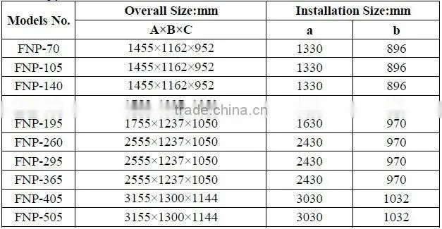 Air Cooled Condenser for Cold, Freezer and Deep-freezing Storage for Fruit, Meat and Vegetable, etc Storage