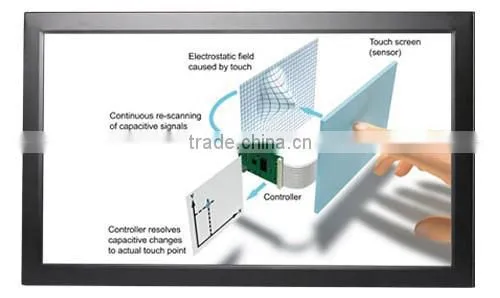 FlintStone 32 inch touch screen advertising player, finger touch advertising video screen, touch advertising video monitor