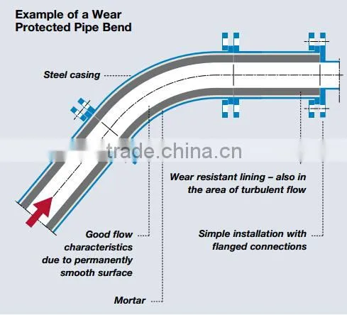 Kingcera concrete pump pipe