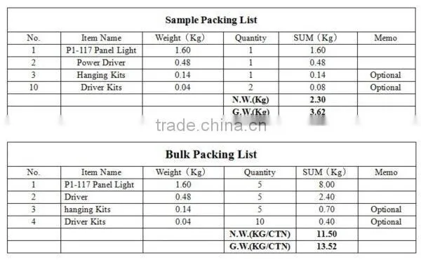 2ft by 2ft LED Panel Light 42-Watt Edge-Lit Super Bright panel mount led light