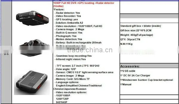 Security Guide DVR+GPS+ST Radar+G-Sensor h 264 dvr firmware car dvr