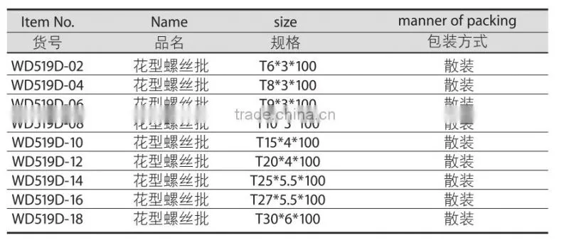 China Manufacturer Insulated Tools Long Pozidriv Screwdriver With All Types and sizes