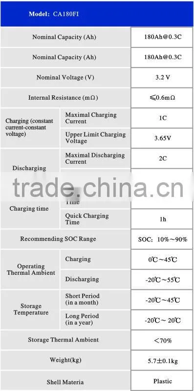CA180FI battery cell for energy storage system and telecom