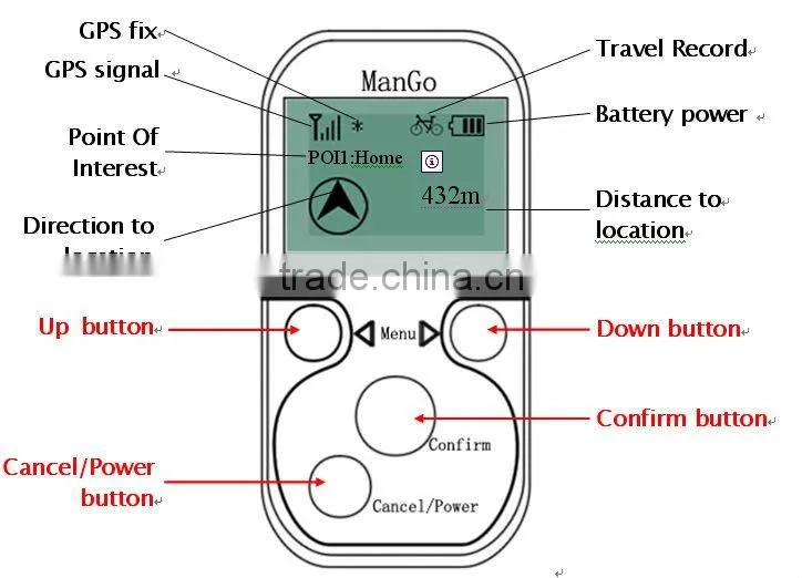 Google map gps mileage guider GPS gate gps location