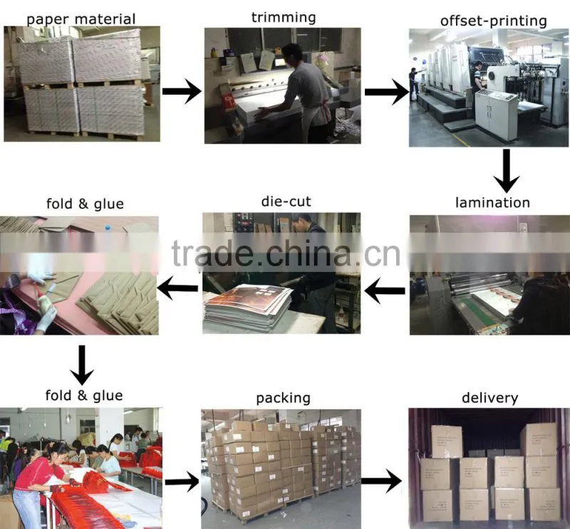 High Quality Kraft Paper Packaging Bag Gift Bag For Sale