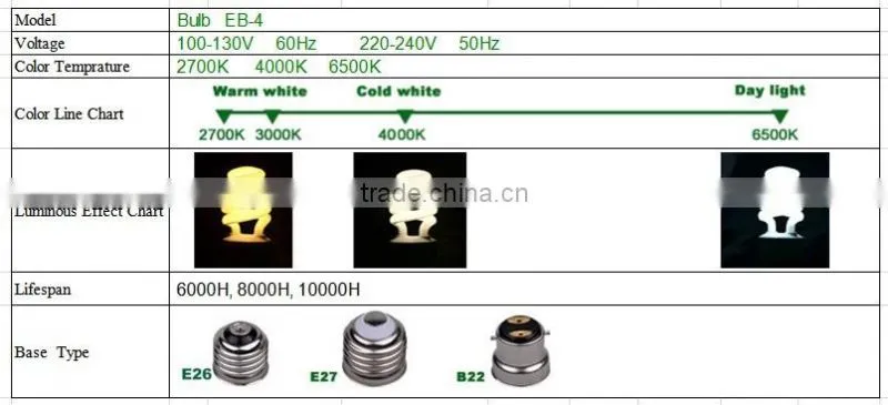 E27 T4 Light Bulbs Fluorescent