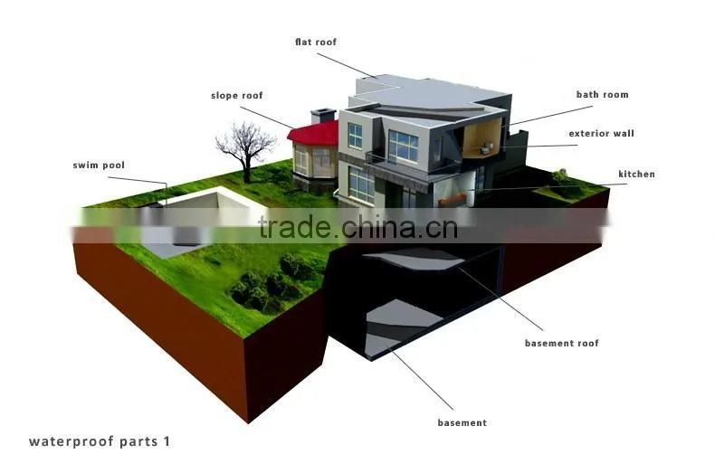 self-adhesive asphalt waterproofing membrane