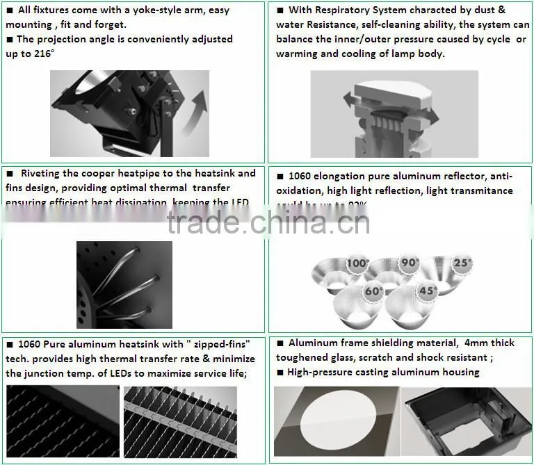 flood light 600w beam angle 90