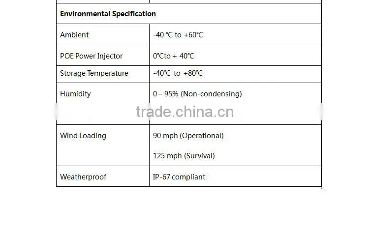 5.8ghz and 2.4ghz 2x2MIMO high-performance wifi outdoor wireless access point dual band