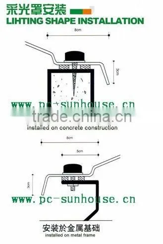 how to cut polycarbonate sheets