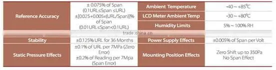 differential pressure level transmitter