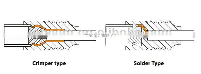 3C2V TV coaxial cable male to female