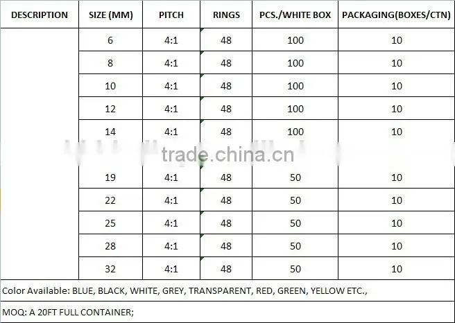 4:1 Plastic Coil binding, 30mm, 48 loops, black color