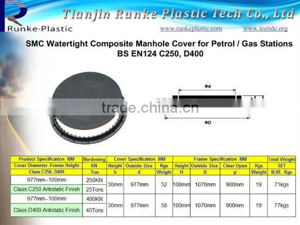 SMC Antistatic Composite Manhole Covers D400