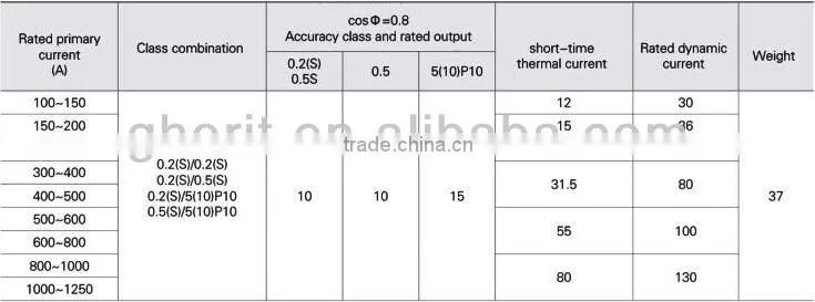 LZZBJ9-12/150b/2s(4s) single phase current transformer