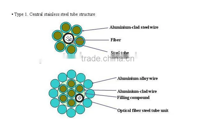 12 / 24 / 48 / 96 Cores Optical Fiber Composite Overhead Ground Wire / OPGW cable