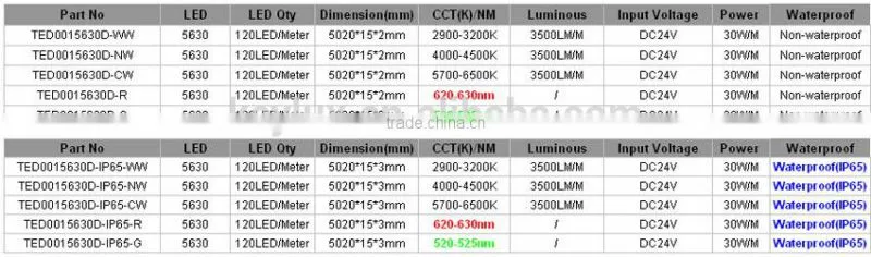 New Double Row 30Watts DC24V 600leds Flex led strip 5630