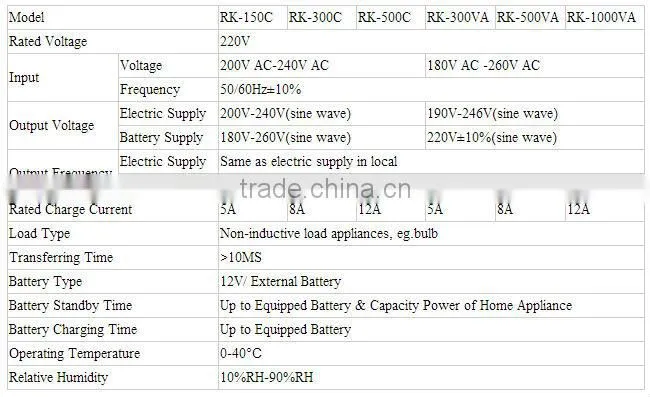 Pure sine wave power inverters