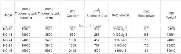 high efficiency and durable thickening equipment NG peripheral traction thickener from reliable manufacturer