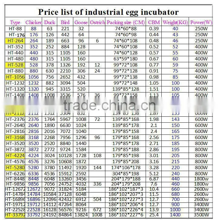 2016 Best price automatic 2112used poultry chicken eggs hatchery incubator machine in China for sale