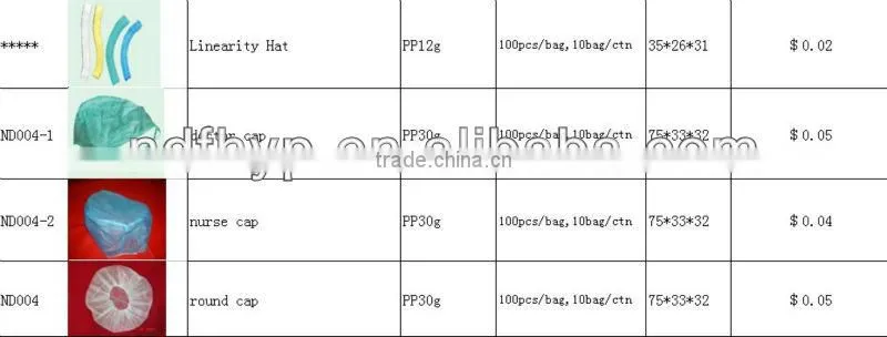 medical nonwoven caps