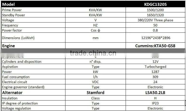 CAMDA Hot diesel generator engine 1250 KW diesel power plant container type