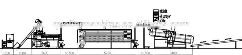 Best selling pet cat dog food processing line/Cheap price custom pet cat food processing machine with high quality