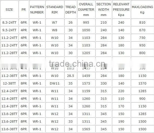 Agricultural Tyre WR-1 with Good Brand and Quality