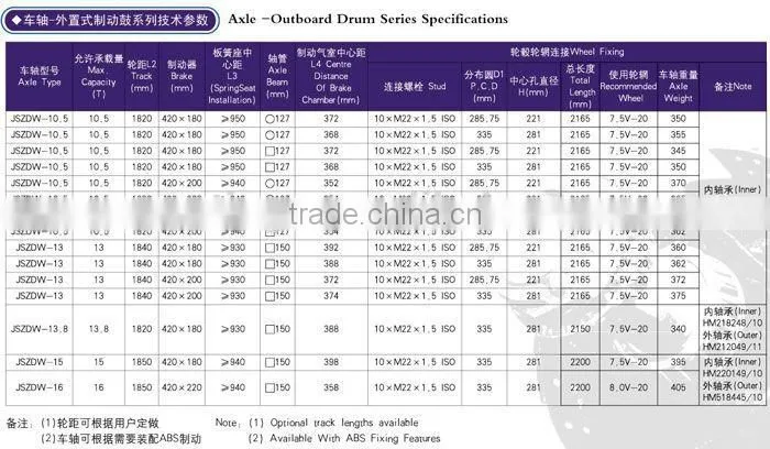 Factory direct10 holes13 ton English type trailer axle