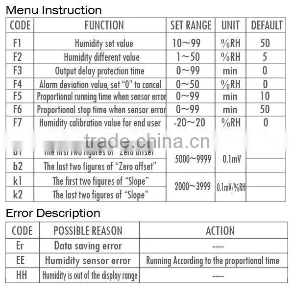 Mini Digital Micro-computer Hygrostat Relative Humidity Controller 0%~ 99% RH Range + 2M Length Sensor Wire