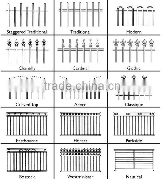 Hot Polular Perforated Steel Picket Security Fence Panel Wrought Iron Rigidit Panel