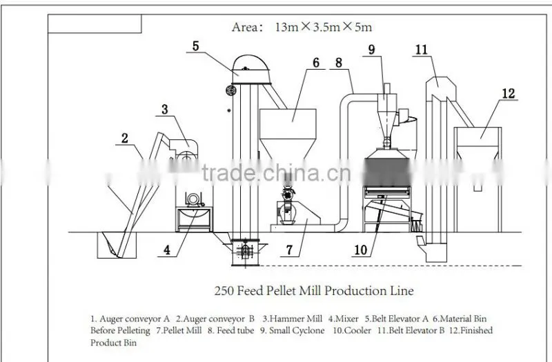 Pet Food Production Line_Pet Feed Production Line_Pet Food Processing Line