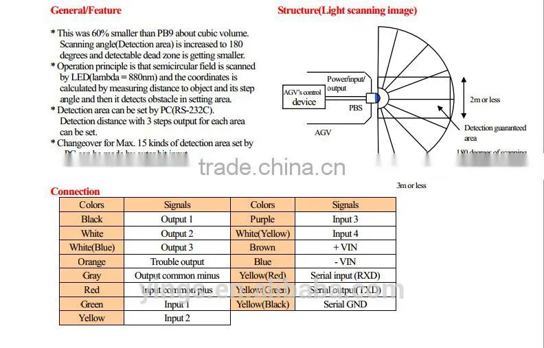 new and original Hokuyo PBS-03JN Scanning Infrared LED sensor, LED Obstacle Detection Sensor