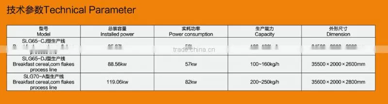 New Design Breakfast Cereal Processing Line food extrusion machinery Packing Machine--Jinan DaYi Extrusion Machinery