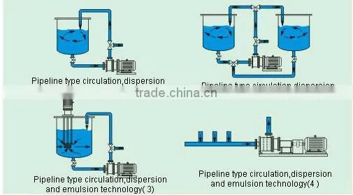 High quality Pipeline high shear disperse mulser