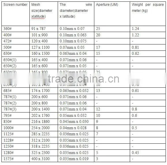 325mesh Ultra-thin Stainless Steel Test Sieve