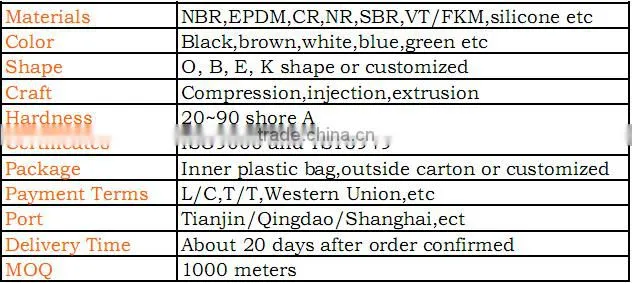 high quality rubber gaskets for aluminum windows
