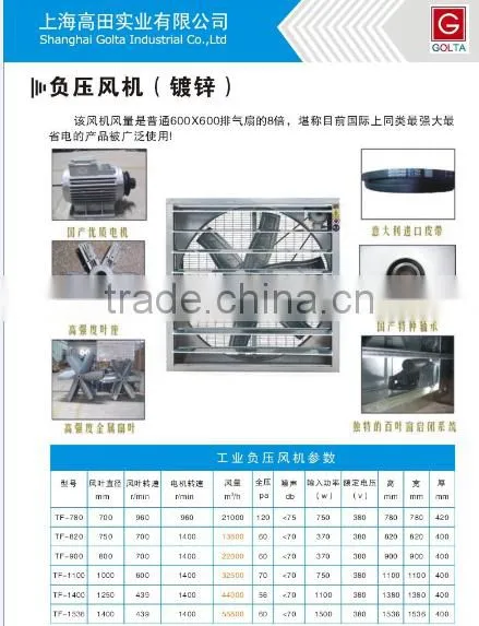 HAZARDOUS LOCATION EXHAUST FANS